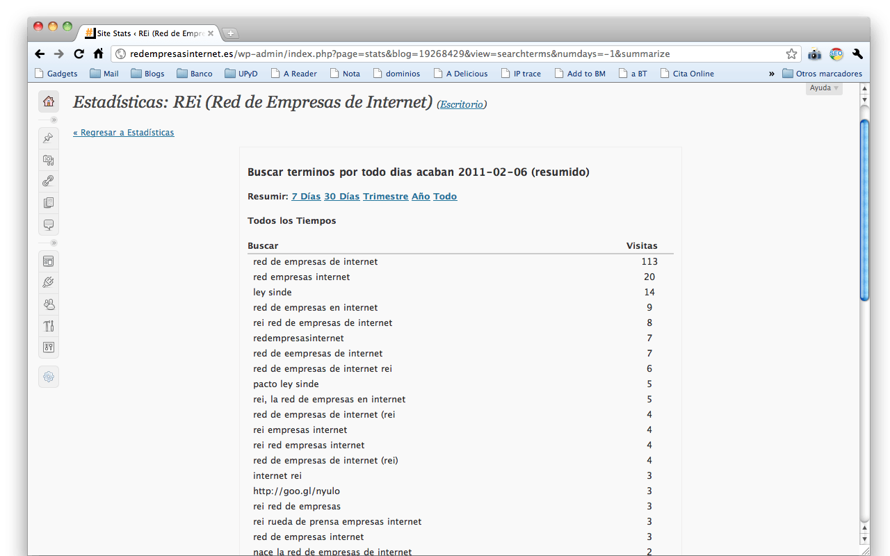 Desarrollo: Red de Empresas de Internet