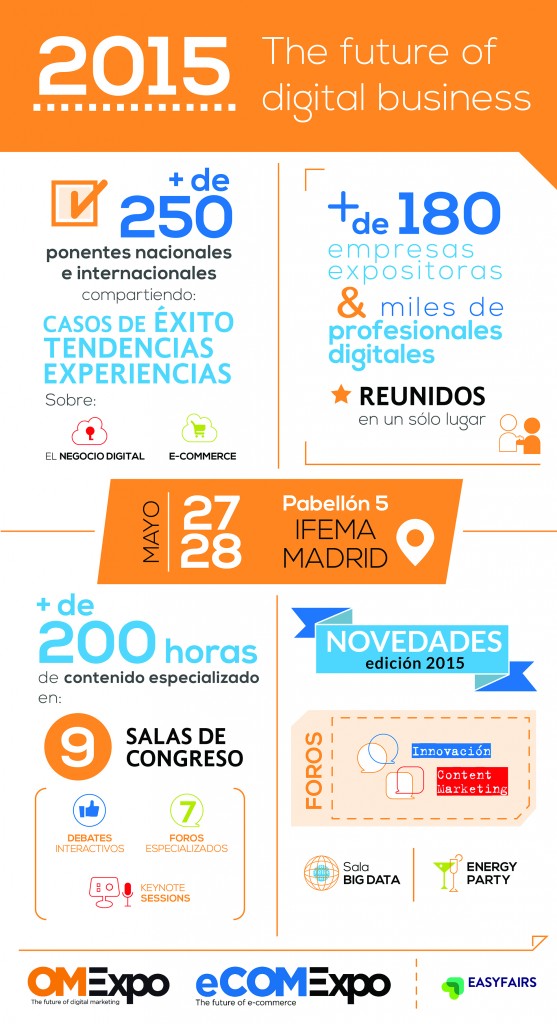 Omexpo2015_Infografia_tendencias digitales