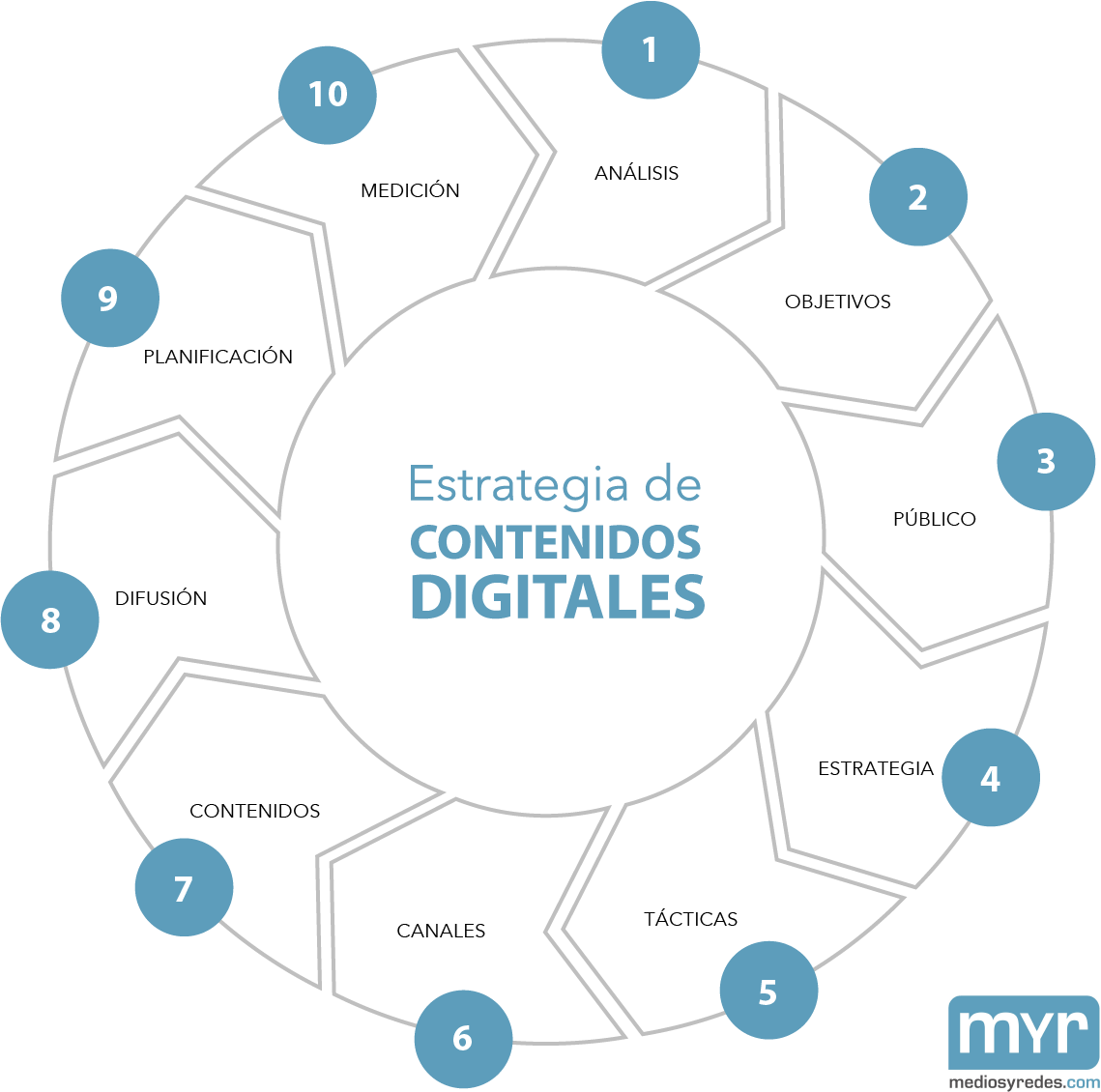 estrategia-de-contenidos-digitales